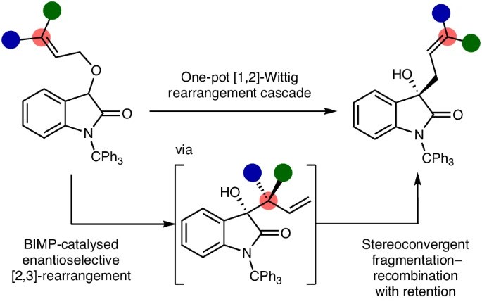 Scientists discover molecular &lsquo;reshuffle&rsquo; and crack an 80-year-old conundrum 